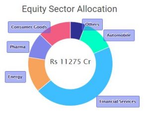 Top 10 High-Growth Mutual Funds: Doubled Your Investment in 5 Years