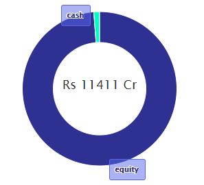 Top 10 High-Growth Mutual Funds: Doubled Your Investment in 5 Years