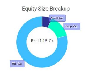 Top 10 High-Growth Mutual Funds: Doubled Your Investment in 5 Years