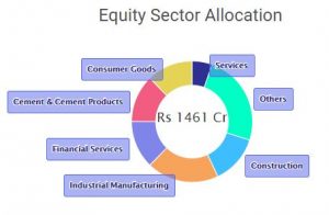 Top 10 High-Growth Mutual Funds: Doubled Your Investment in 5 Years