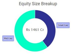 Top 10 High-Growth Mutual Funds: Doubled Your Investment in 5 Years