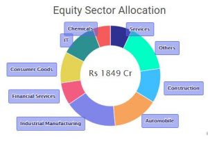 Top 10 High-Growth Mutual Funds: Doubled Your Investment in 5 Years