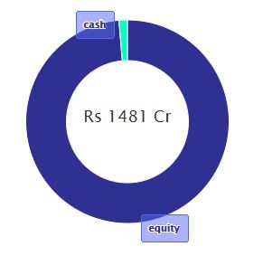 Top 10 High-Growth Mutual Funds: Doubled Your Investment in 5 Years