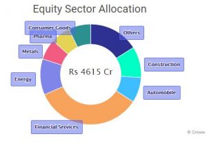 Top 10 High-Growth Mutual Funds: Doubled Your Investment in 5 Years
