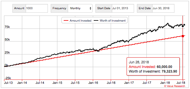 Mutual Funds: Direct vs. Regular Plans - Which is Right for You?