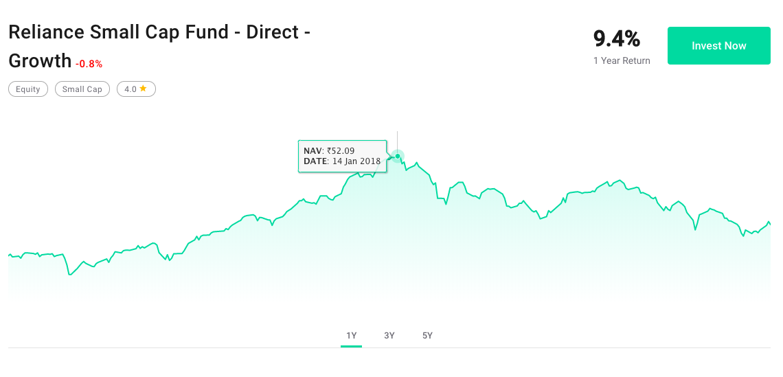 Small-Cap Funds: Risks & Why They Might Not Be Right for You