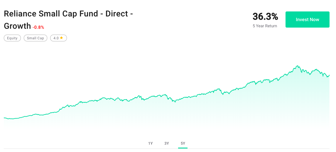 Small-Cap Funds: Risks & Why They Might Not Be Right for You