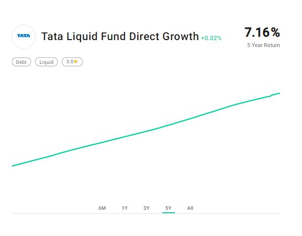 Unlock Success: 10 Proven Strategies of Top Mutual Fund Investors