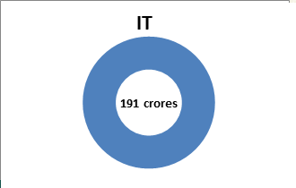 Tata Digital India Fund (Direct Growth): Performance & Key Highlights