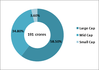 Tata Digital India Fund (Direct Growth): Performance & Key Highlights