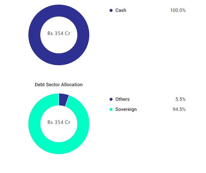 Top 5 Debt Mutual Funds for a 1-Year Investment (2019)