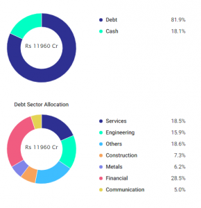 Top 5 Debt Mutual Funds for a 1-Year Investment (2019)