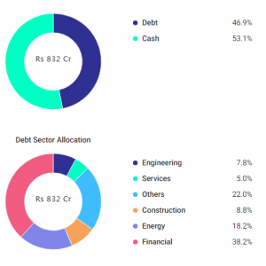 Top 5 Debt Mutual Funds for a 1-Year Investment (2019)
