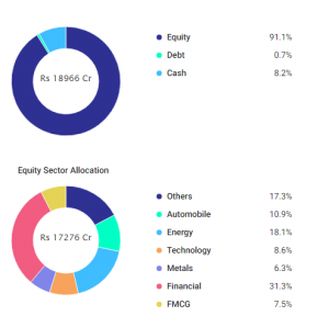 Top 10 Performing Mutual Funds (Last 10 Years) | Investment Insights