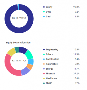 Top 10 Performing Mutual Funds (Last 10 Years) | Investment Insights