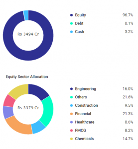 Top 10 Performing Mutual Funds (Last 10 Years) | Investment Insights
