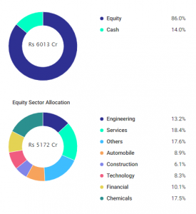 Top 10 Performing Mutual Funds (Last 10 Years) | Investment Insights