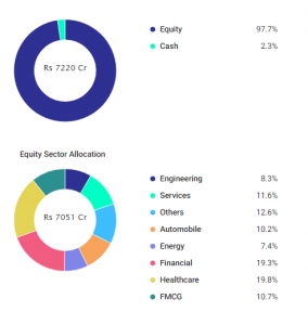 Top 10 Performing Mutual Funds (Last 10 Years) | Investment Insights