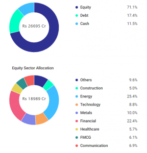 Top 10 Performing Mutual Funds (Last 10 Years) | Investment Insights