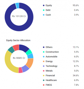 Top 10 Performing Mutual Funds (Last 10 Years) | Investment Insights
