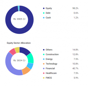 Top 10 Performing Mutual Funds (Last 10 Years) | Investment Insights
