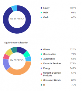 Kotak Standard Multicap Fund vs. Mirae Asset India Equity Fund: A Detailed Comparison