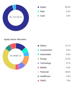 Kotak Standard Multicap Fund vs. Mirae Asset India Equity Fund: A Detailed Comparison
