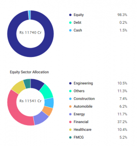 Top Mutual Funds for 3-4 Year Investments in India