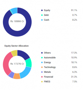 Top Mutual Funds for 3-4 Year Investments in India
