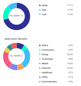 Top Mutual Funds for 3-4 Year Investments in India