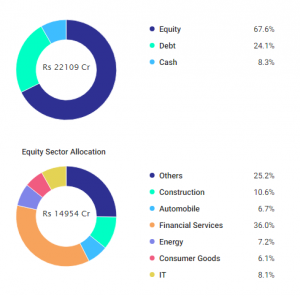 Top Mutual Funds for 3-4 Year Investments in India