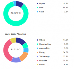 Top Mutual Funds for 3-4 Year Investments in India