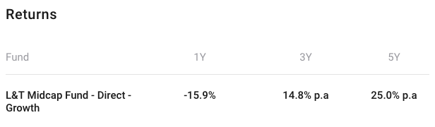 Maximize Your Returns: A 10-Year SIP Investment Strategy (Starting with ₹10,000)