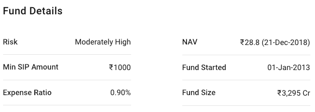 Indian Mutual Funds: 2018 Performance & 2019 Outlook