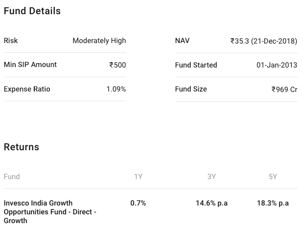 Indian Mutual Funds: 2018 Performance & 2019 Outlook