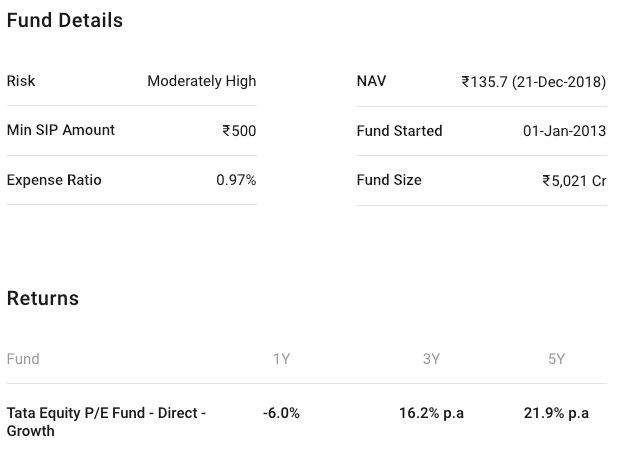 Indian Mutual Funds: 2018 Performance & 2019 Outlook