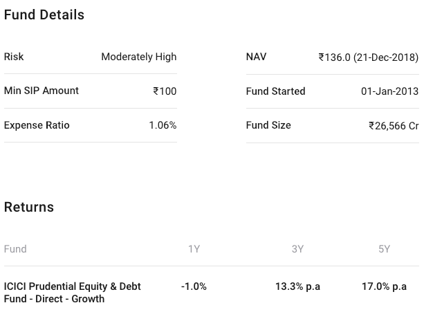 Indian Mutual Funds: 2018 Performance & 2019 Outlook
