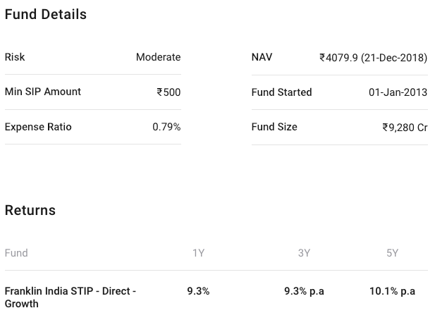 Indian Mutual Funds: 2018 Performance & 2019 Outlook