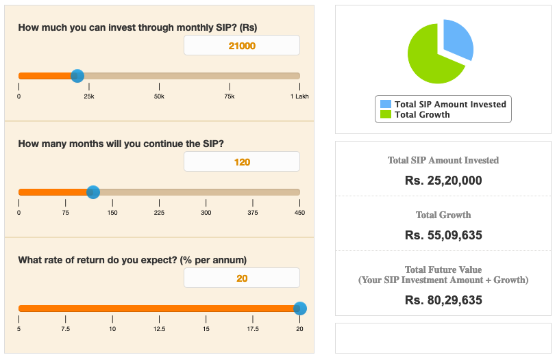 Real Estate Investment: Using Mutual Funds for Property Ownership