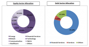 ICICI Prudential Equity & Debt Fund Review: Performance & Analysis