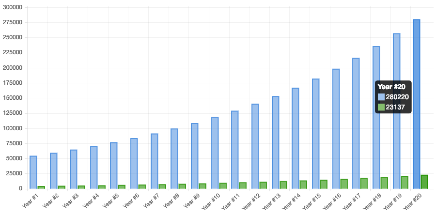 Mutual Funds vs. Fixed Deposits vs. Provident Fund: Long-Term Investment Growth (20 Years)