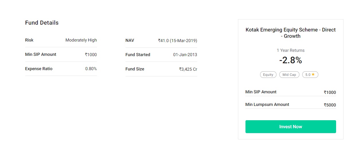 Mutual Funds vs. Fixed Deposits vs. Provident Fund: Long-Term Investment Growth (20 Years)