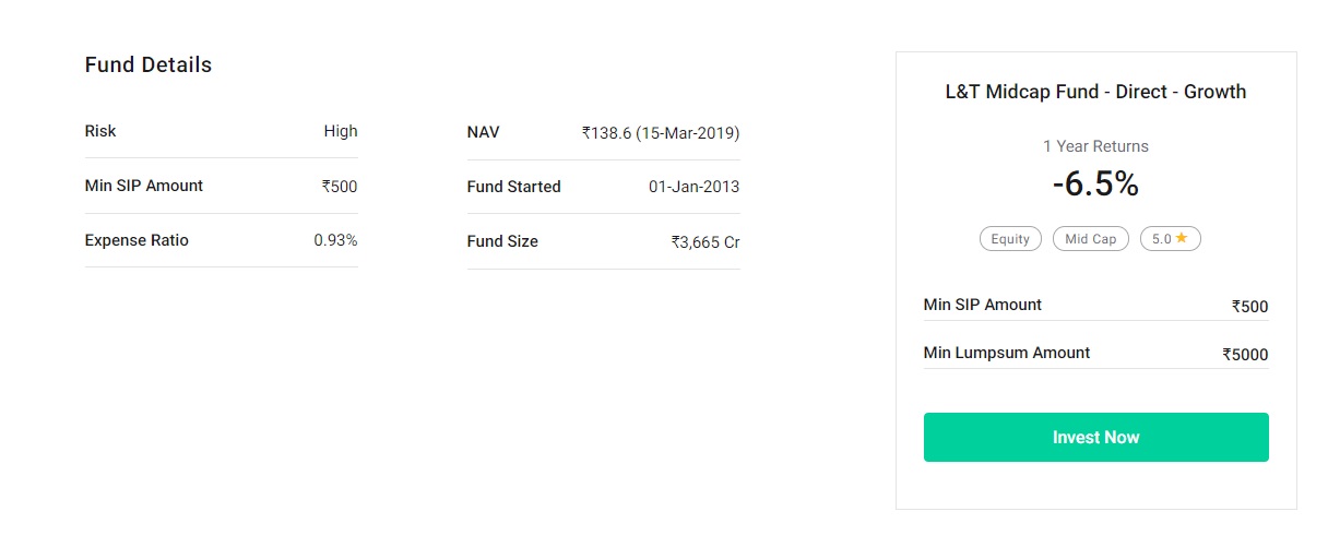 Mutual Funds vs. Fixed Deposits vs. Provident Fund: Long-Term Investment Growth (20 Years)