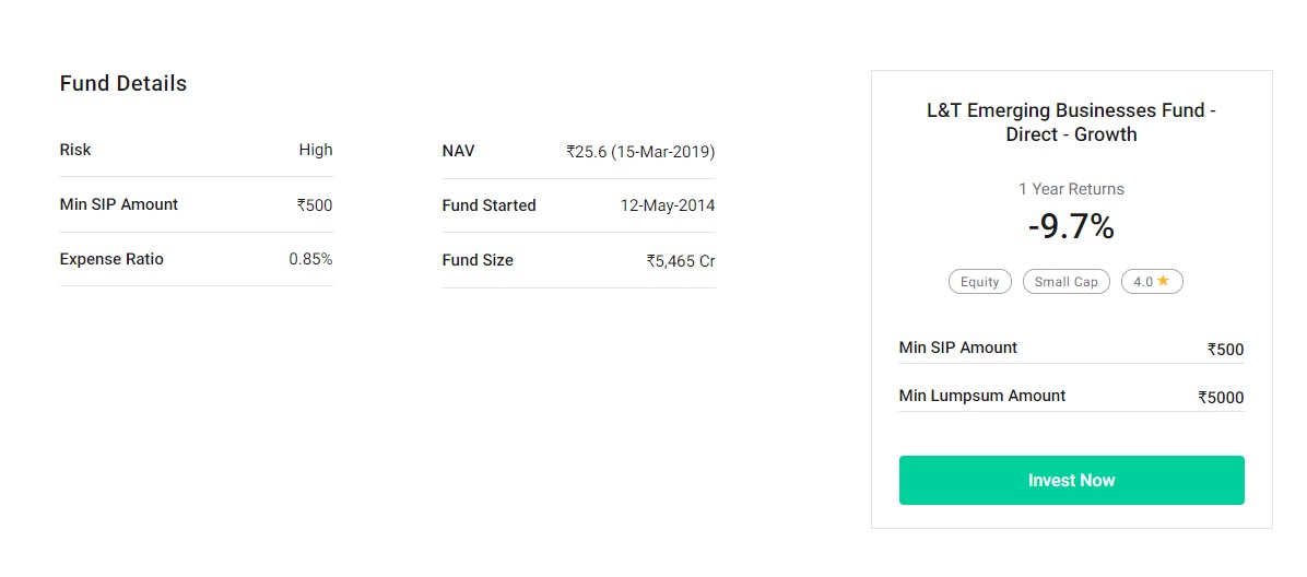 Mutual Funds vs. Fixed Deposits vs. Provident Fund: Long-Term Investment Growth (20 Years)