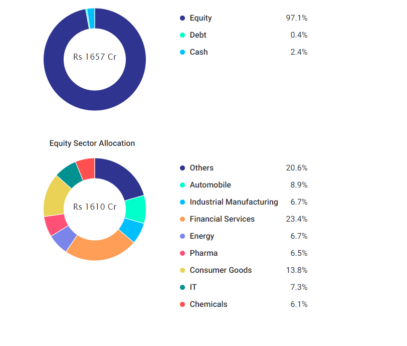 Top Large & Mid-Cap Mutual Funds for 2019: Performance & Analysis