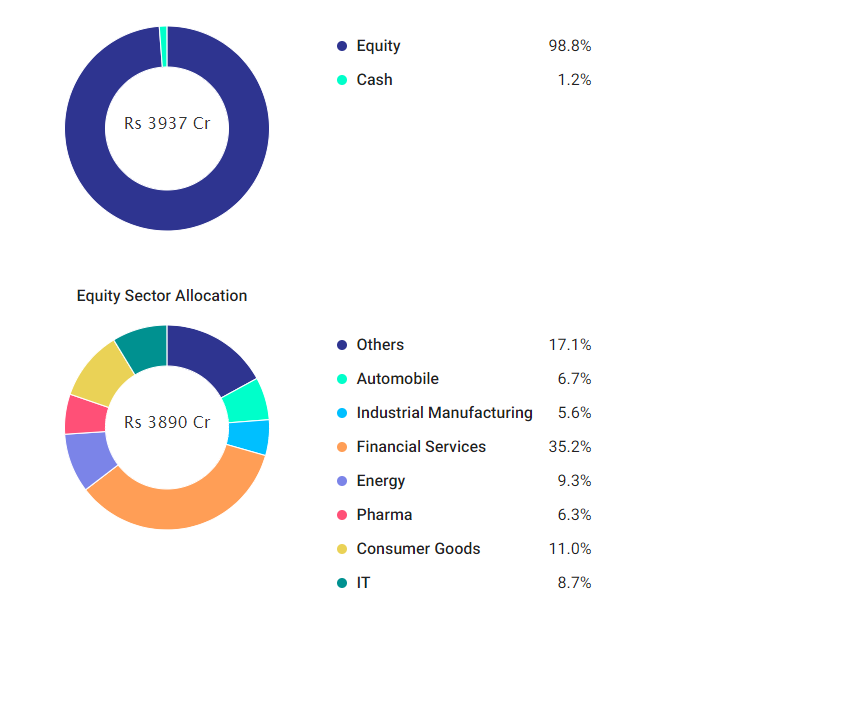 Top Large & Mid-Cap Mutual Funds for 2019: Performance & Analysis