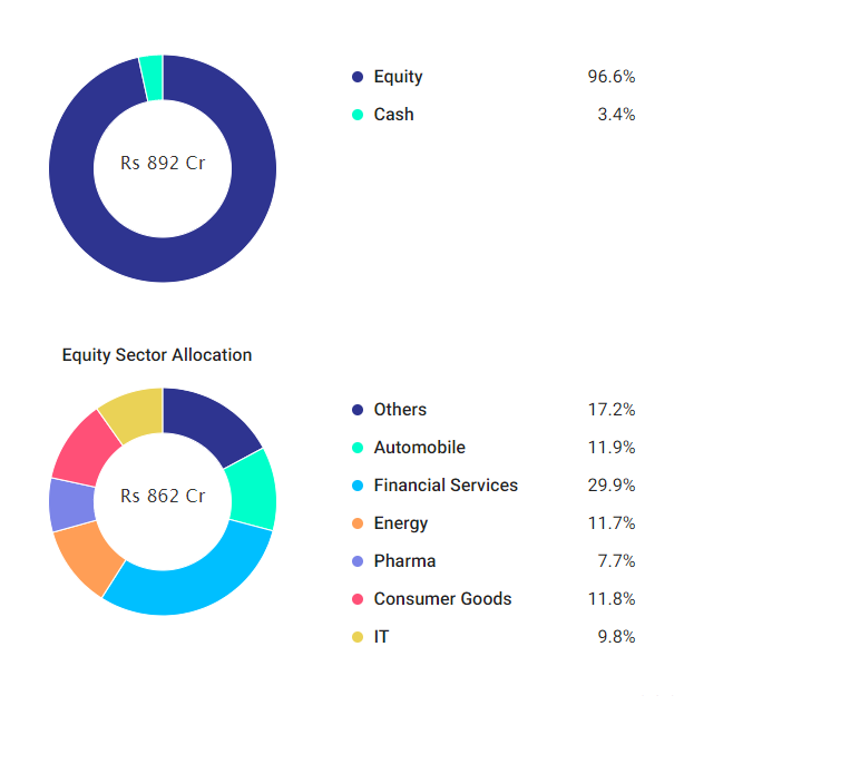 Top Large & Mid-Cap Mutual Funds for 2019: Performance & Analysis