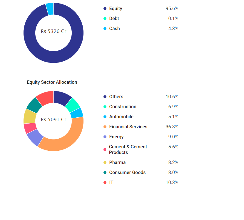 Top Large & Mid-Cap Mutual Funds for 2019: Performance & Analysis