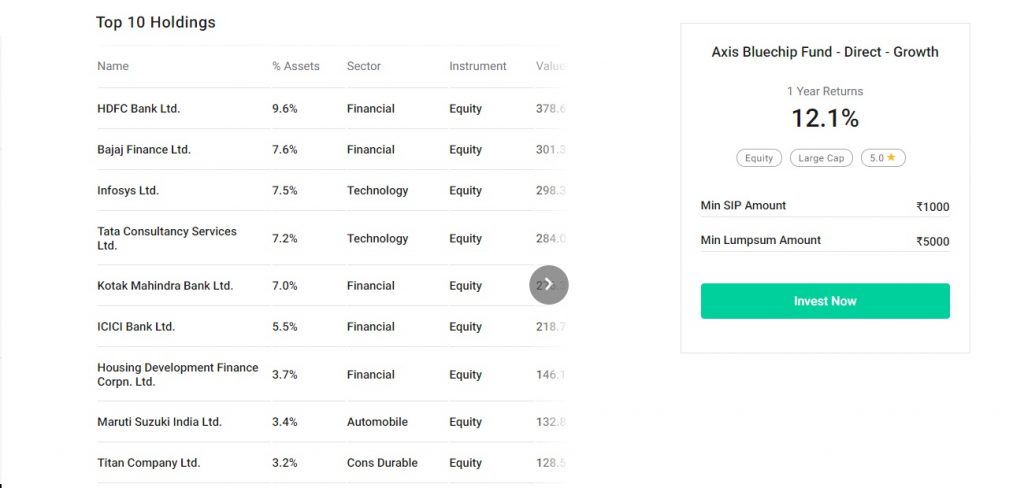 Understanding Top Holdings in Mutual Funds: A Key to Informed Investing