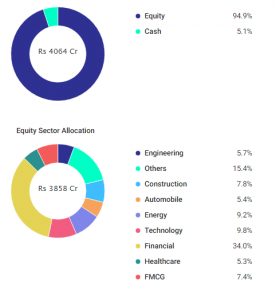 Top Performing Funds in 2019: Outperforming the Market